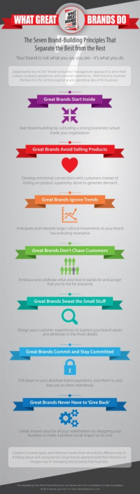 What Great Brands Do infographic