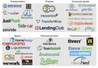 Source: Forrester Research, Inc. 2015