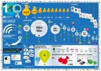 2015_BrandZ_Top100_Report summary