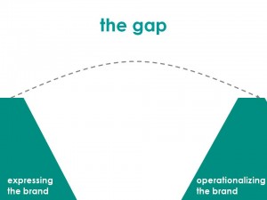 Brand Operationalization gap