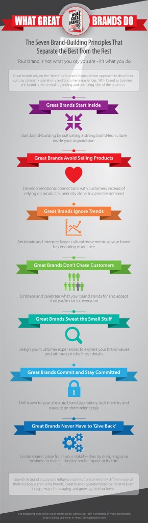 What Great Brands Do infographic